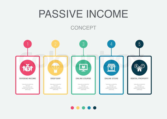 Panduan Cara Mendapatkan Passive Income dari Internet